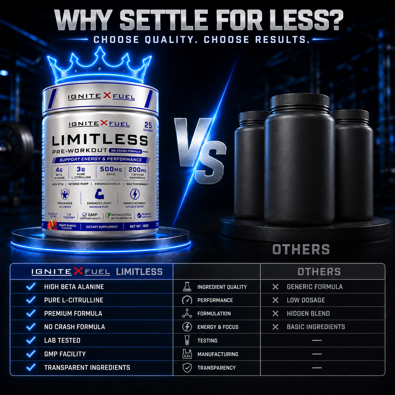 IGNITEXFUEL LIMITLESS Pre-Workout – Fruit Punch | 100 g